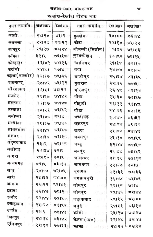 Janmapatra Vidhanam (HSG 2)